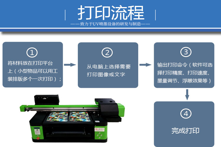 SHK168-6090彩印機(jī)