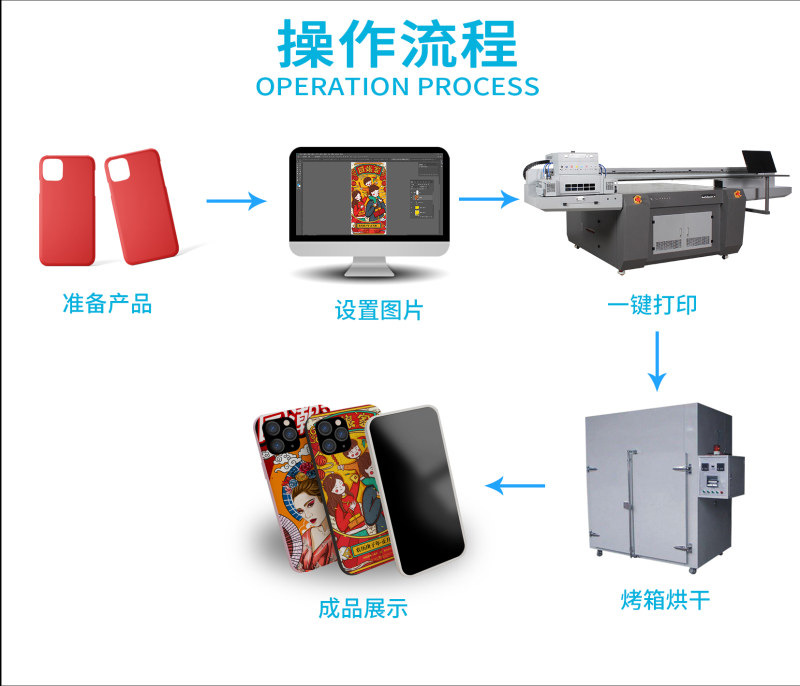硅膠數(shù)碼彩印機(jī)